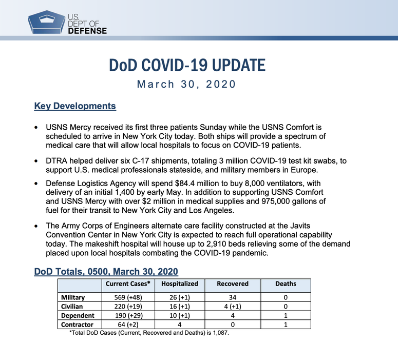DoD Media Kit